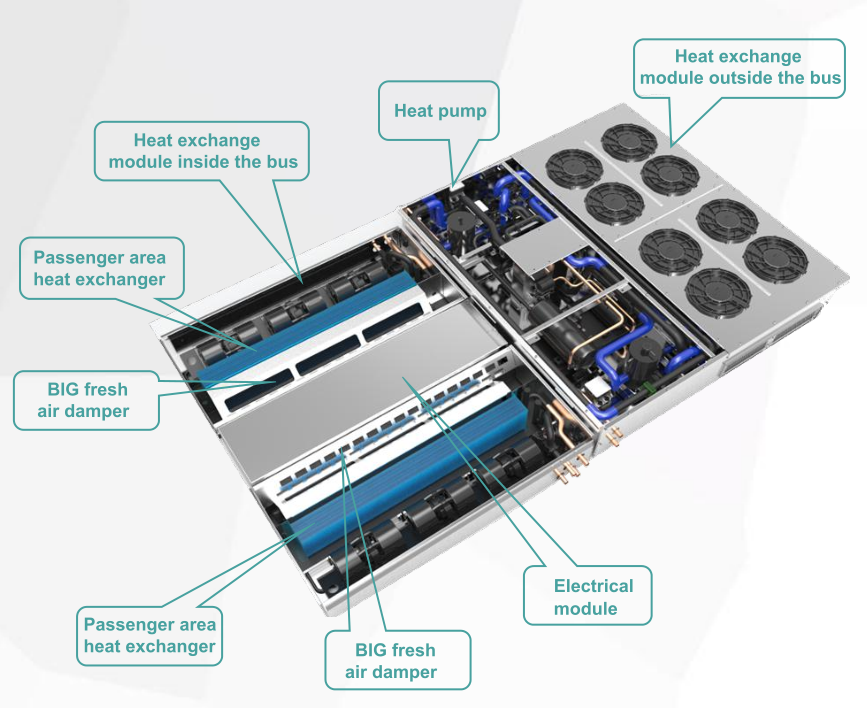 CLING CO2 air conditioner, CO2 A/C, bus HVAC, bus HVAC system, bus air conditioning