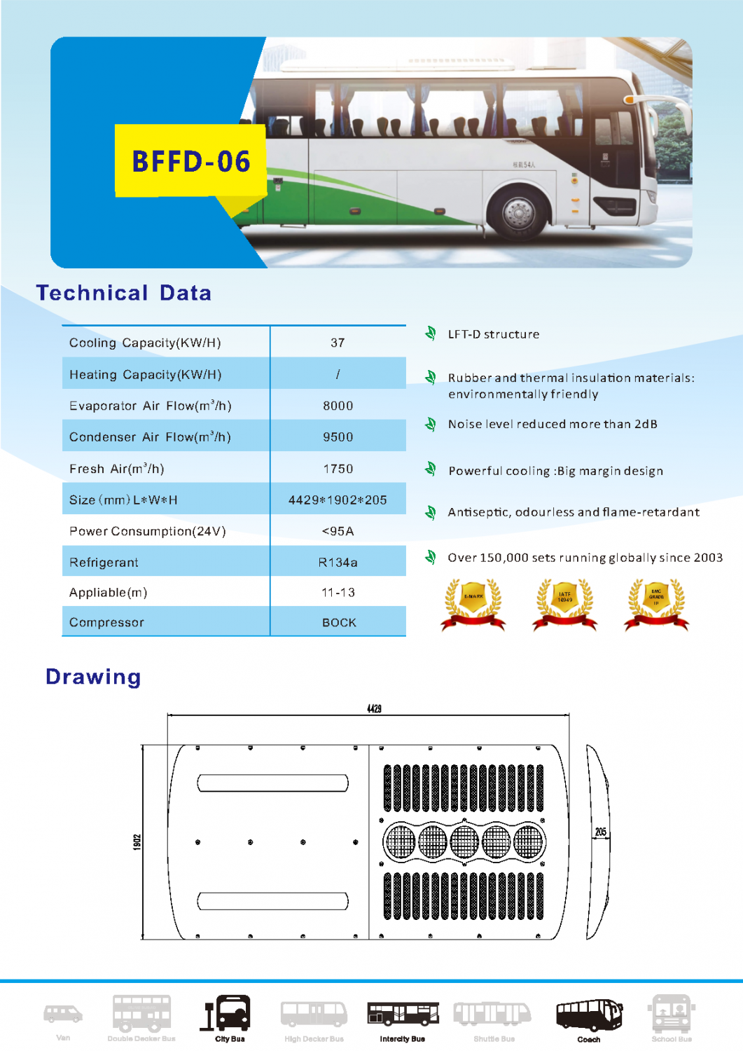 Cling bus air conditioner BFFD-06 Data