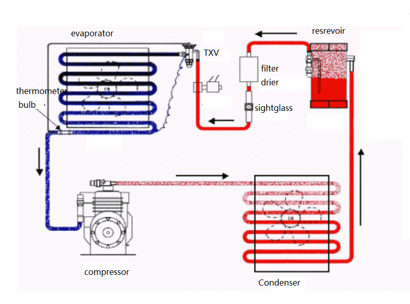 ac cooling principle, how does ac work, ac compressor