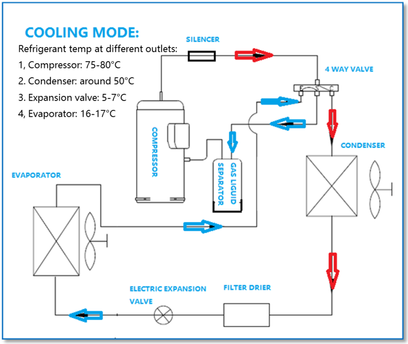 bus hvac, bus air conditioner, bus air conditioning, electric bus ac, cling electric bus air conditioner