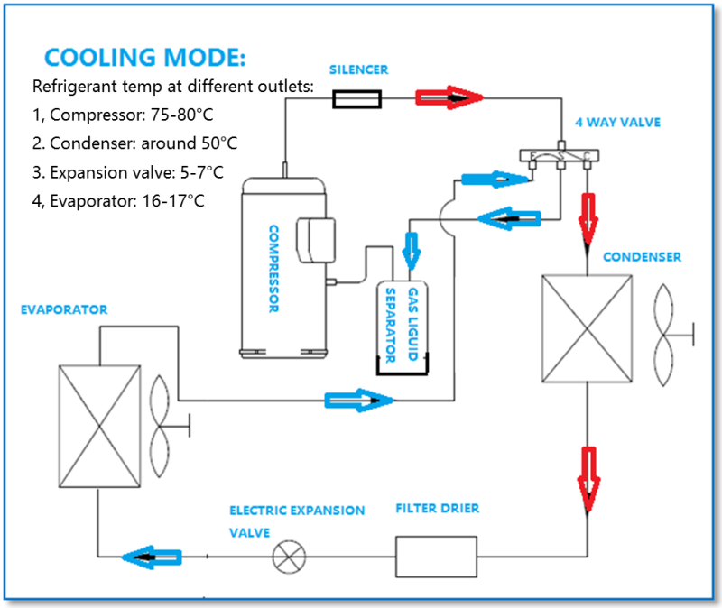 bus hvac, bus air conditioner, bus air conditioning, electric bus ac