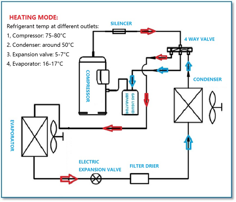 electric bus ac, double deck bus ac, double decker ac, electric double deck bus, electric double decker bus air conditioner