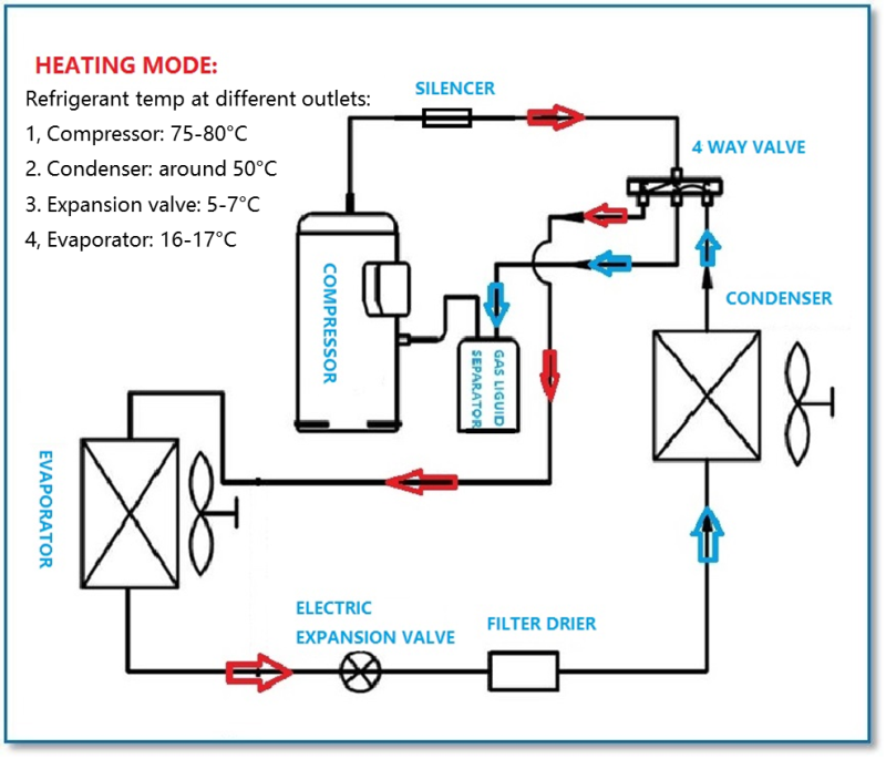 heating and cooling, bus hvac, heat pump, electric A/C