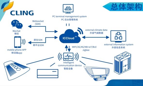 R410a low temperature heat pump E-A/C, a worthy choice!