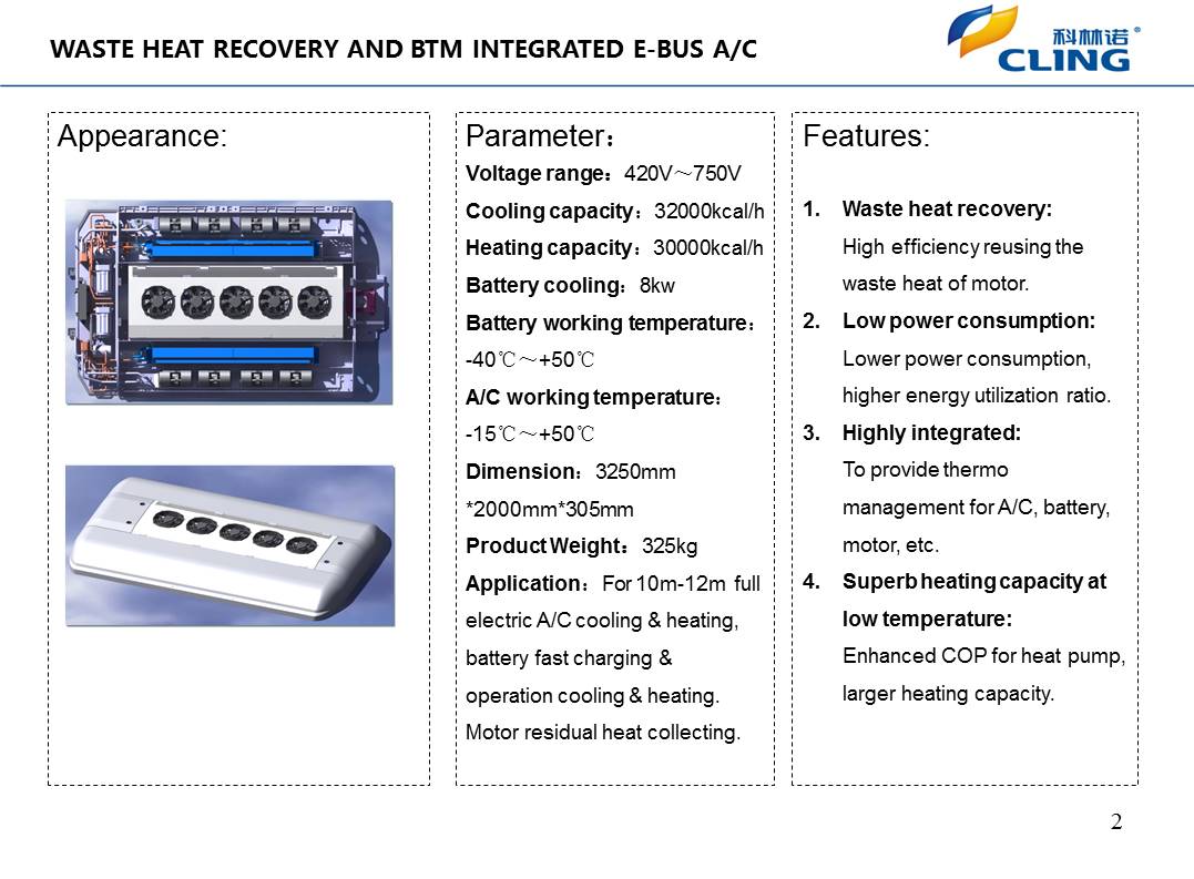 How much do you know about waste heat recovery?
