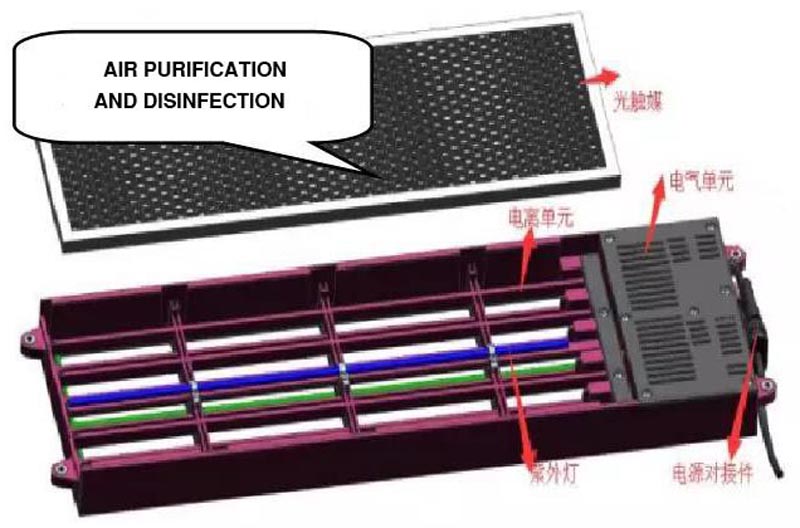 Attention! You might be using bus A/C the wrong way during epidemic!