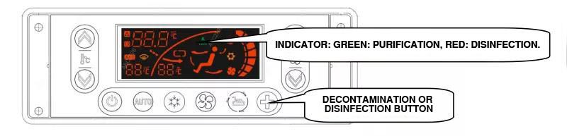 Attention! You might be using bus A/C the wrong way during epidemic!
