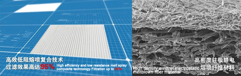 CN95 AC filter element puts a mask on your bus