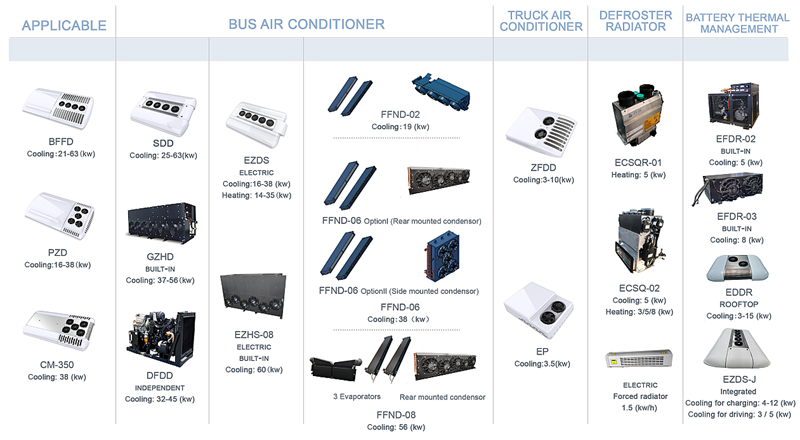 CLING successfully installs its first CO2 A/C on Yutong E-bus