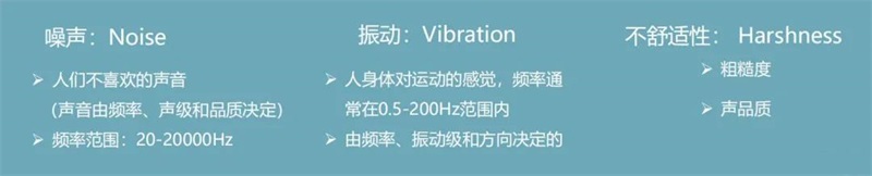 CLING‘s semi anechoic room for NVH noise test