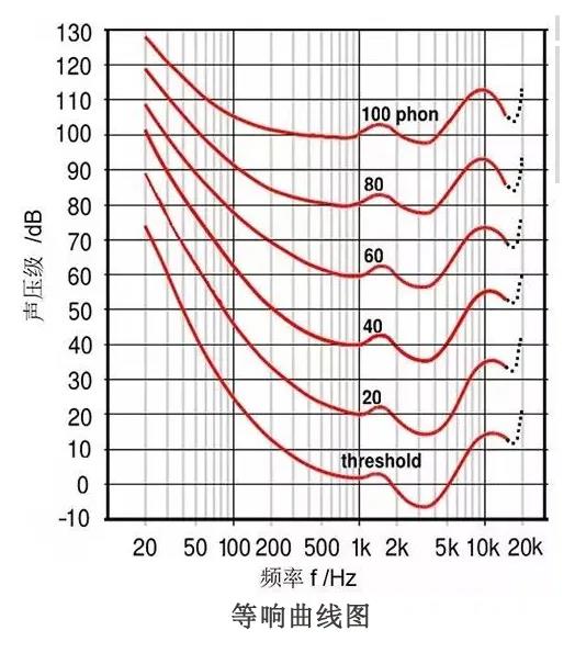 CLING‘s semi anechoic room for NVH noise test