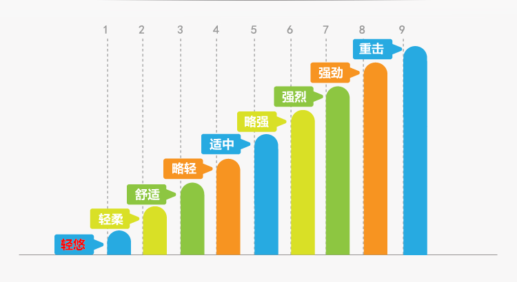 CLING‘s semi anechoic room for NVH noise test