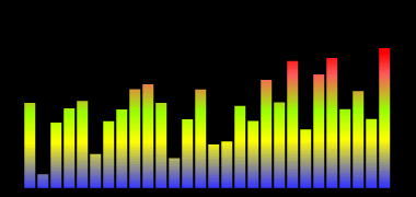 CLING‘s semi anechoic room for NVH noise test