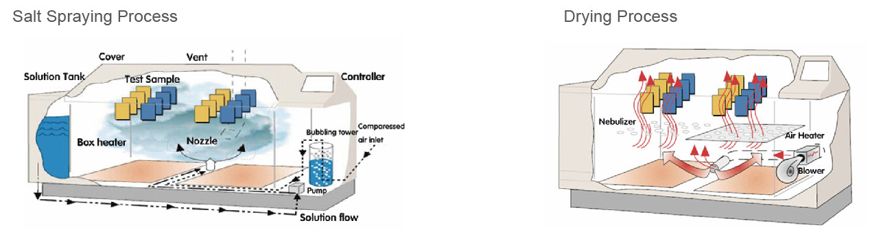 Introduction to CLING Salt Spray Test Chamber Introduction to CLING Salt Spray Test Chamber