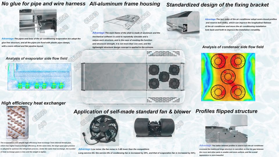 New Generation Bus Air conditioner