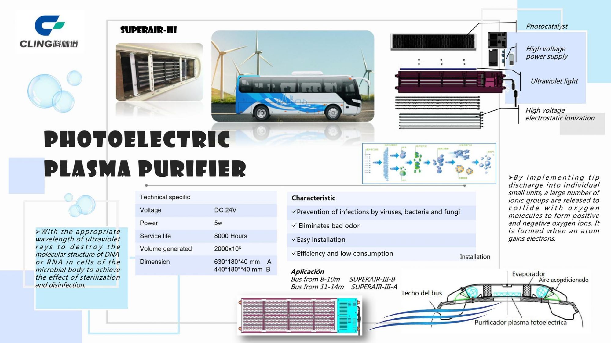 CLING Air purification