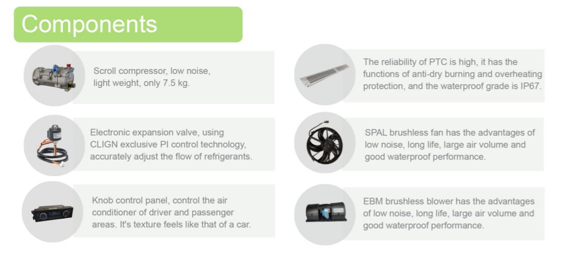 Electric air conditioner EZDS-06 has a good performance in Thailand