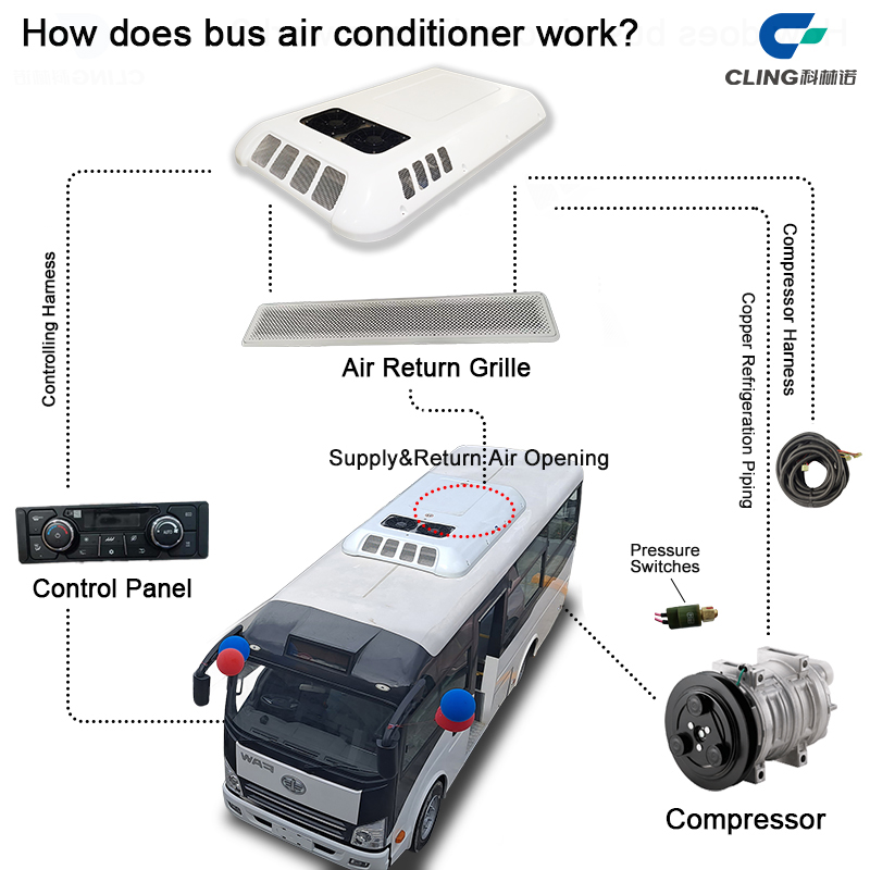 Introduction to the development history of refrigerants in the bus air conditioning industry cling bus ac system electric bus air conditioner bus air conditioner manufacturers