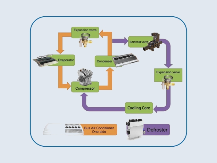 CLING Fuel Cooling and Heating Defroster