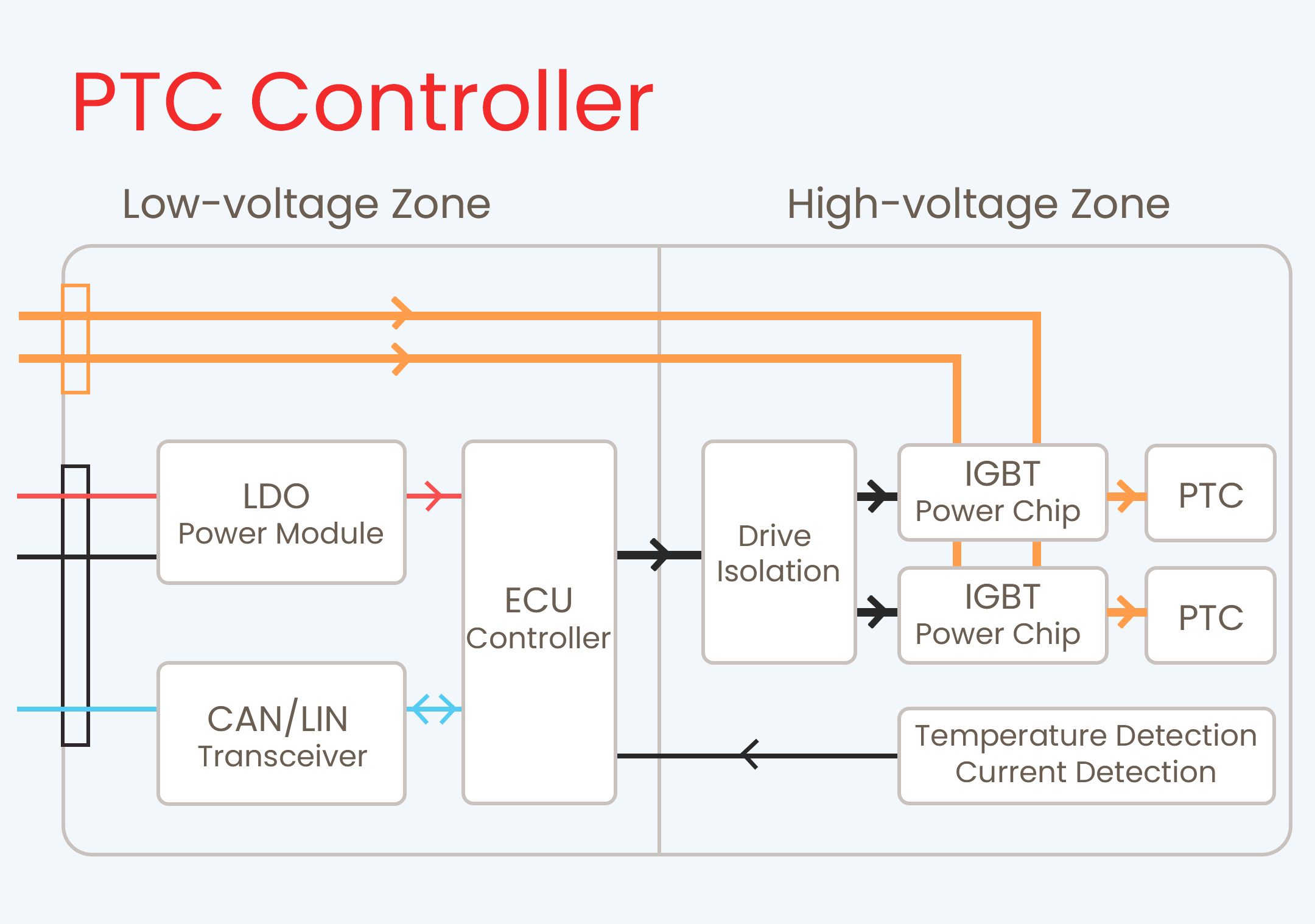 CLING Electric Wall-mounted Radiator