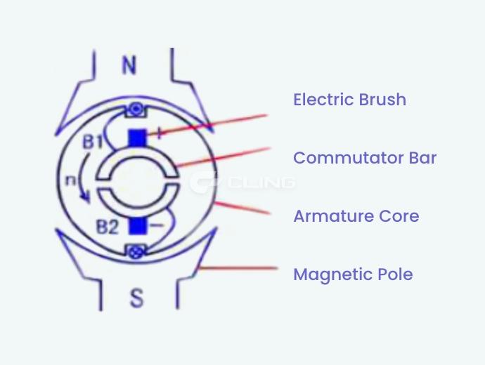 CLING Brushed Evaporator Fan