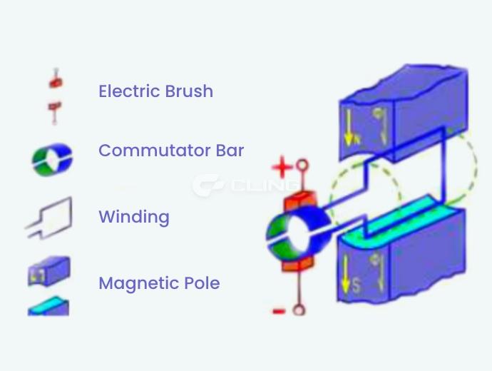 CLING Brushed Evaporator Fan