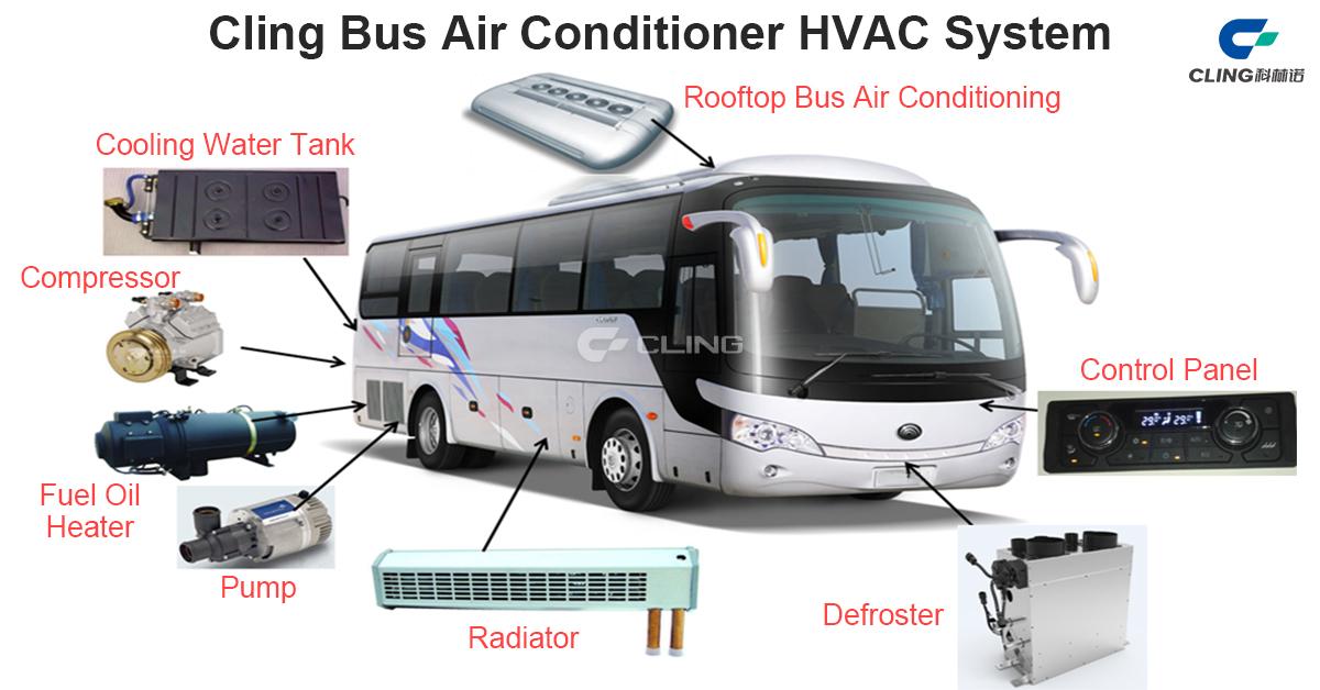 Introduction to Cling Integrated Heating and Cooling Control System of Traditional Fuel Vehicle