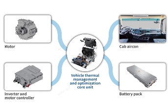 Cling Integrated Thermal Management System & Heat Pump Technology