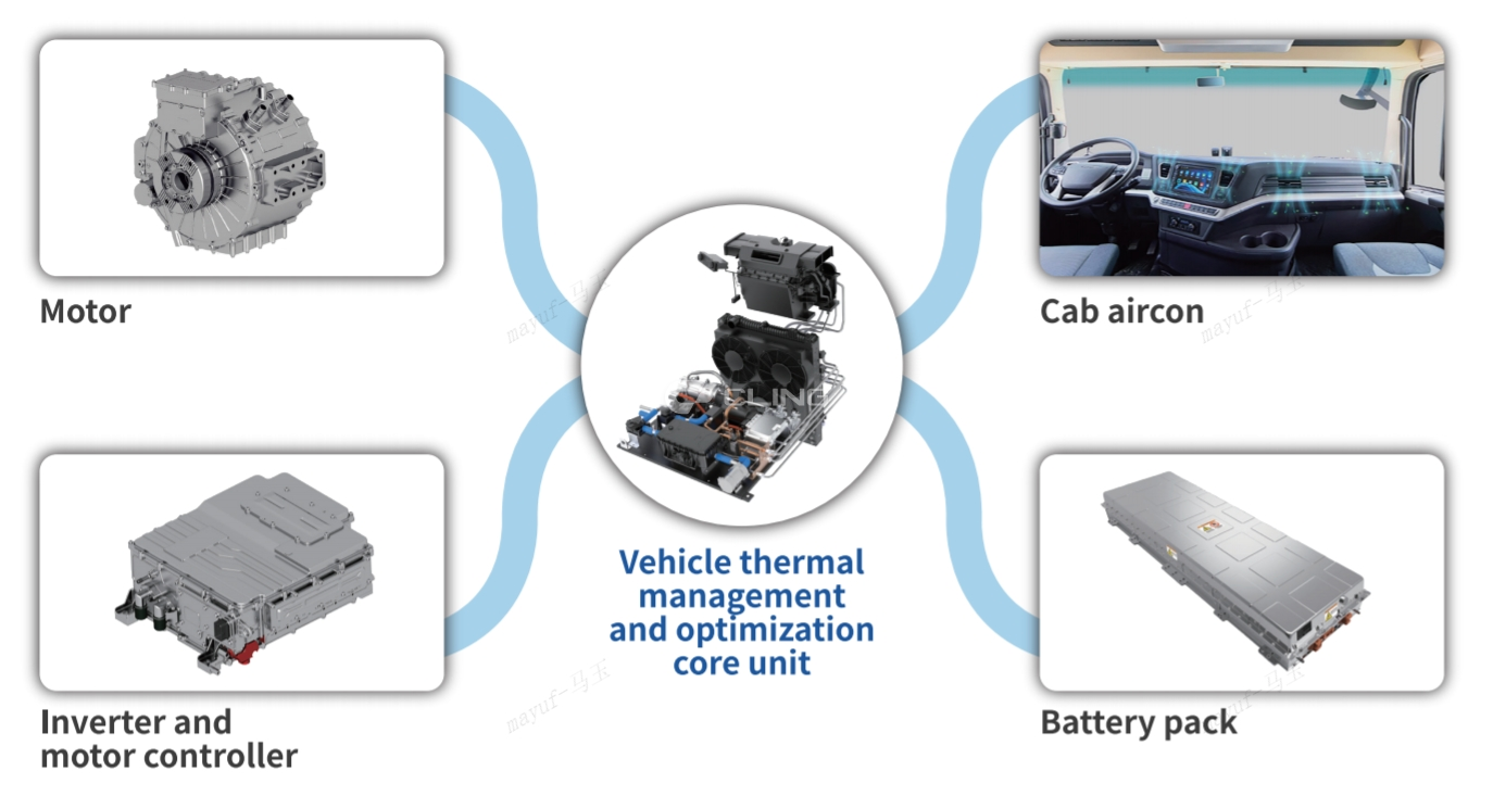 Cling Integrated Thermal Management System &amp;amp; Heat Pump Technology