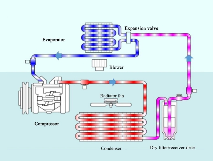 CLING FFND Traditional Built-in Bus A/C