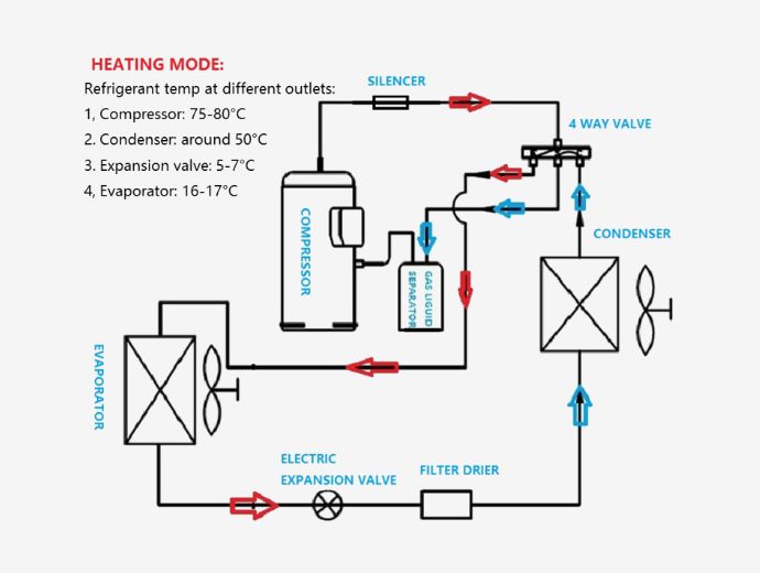 CLING CEZDD CO₂ Air Conditioner