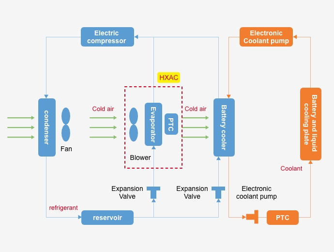 CLING EZDS-J Series Integrated Battery Thermal Management Electric Bus Air Conditioner