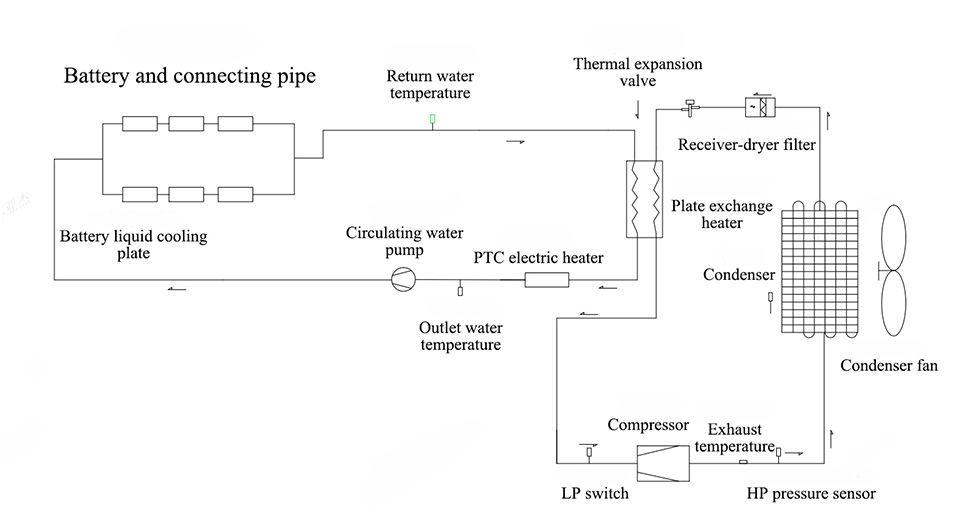 CLING Independent Battery Thermal Management System